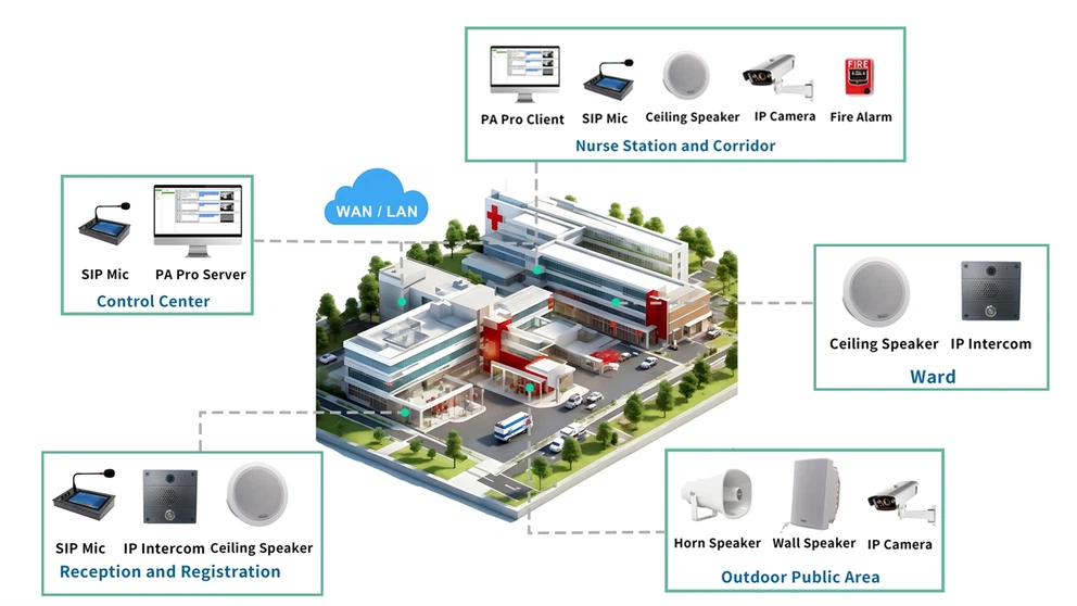 hospital IP PA solution hospital IP PA solution