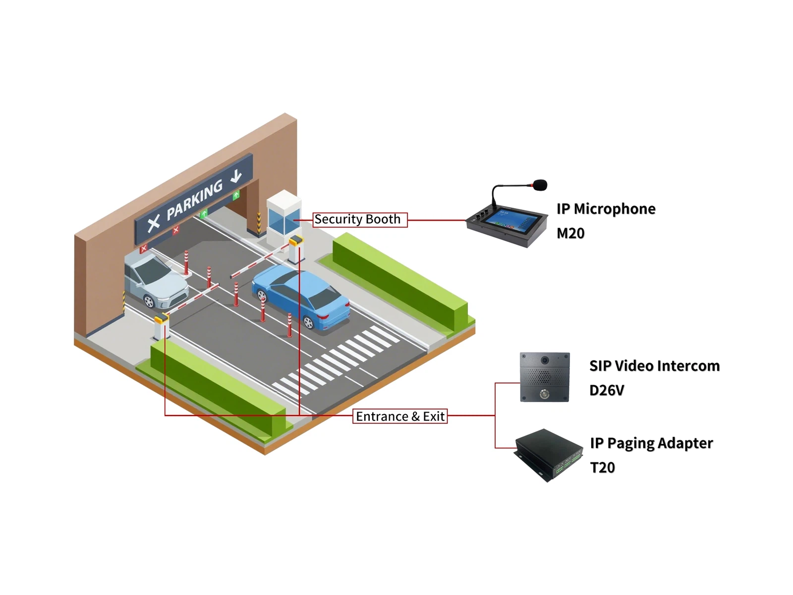 IP public address system IP public address system