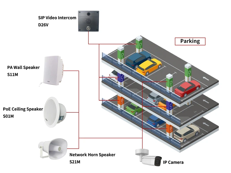 ip based pa system ip based pa system