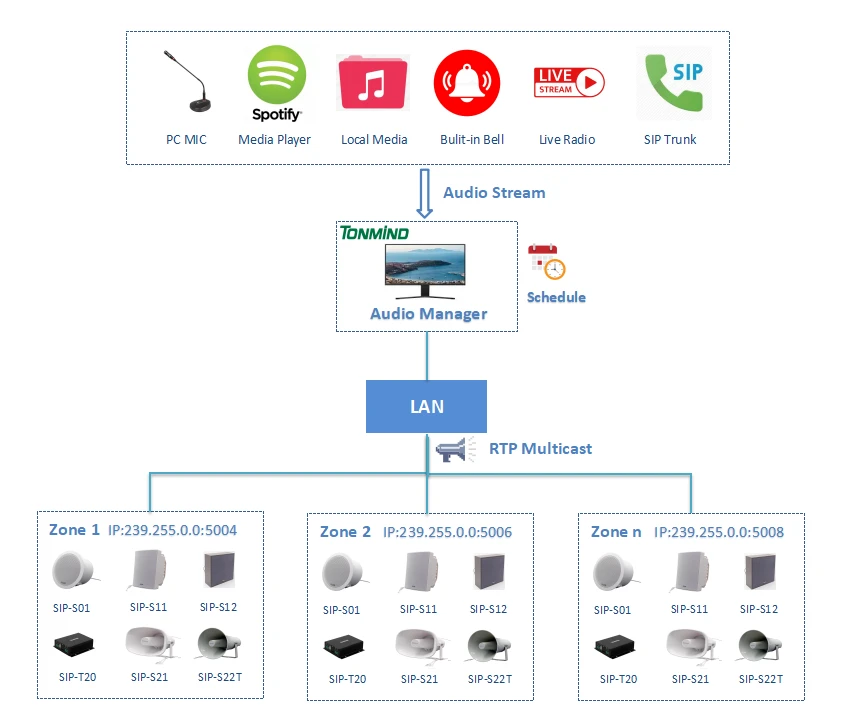 streaming audio manager streaming audio manager
